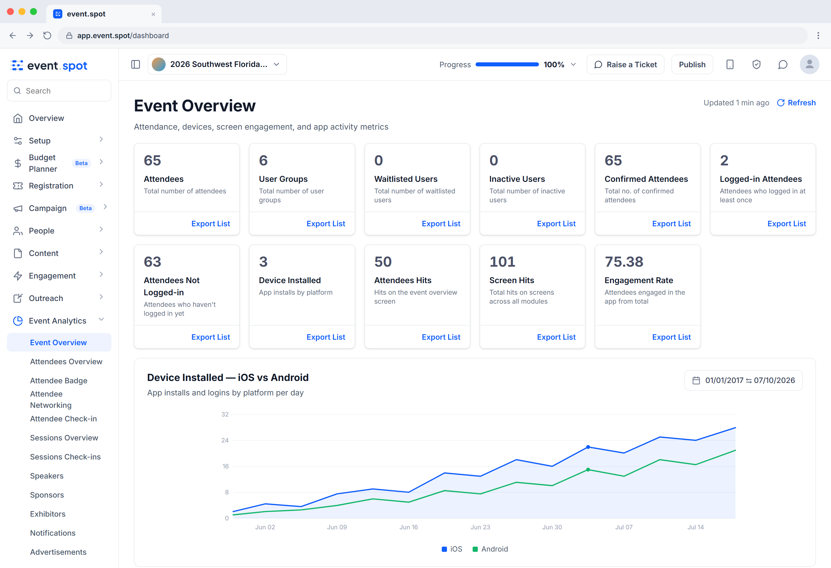 event.spot Event Overview dashboard